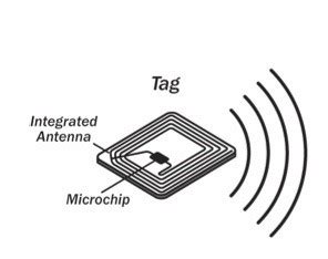 epc gen 2 uhf rfid|gen2v2 epc.